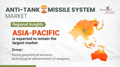 Anti Tank Missile System Market Regional Analysis